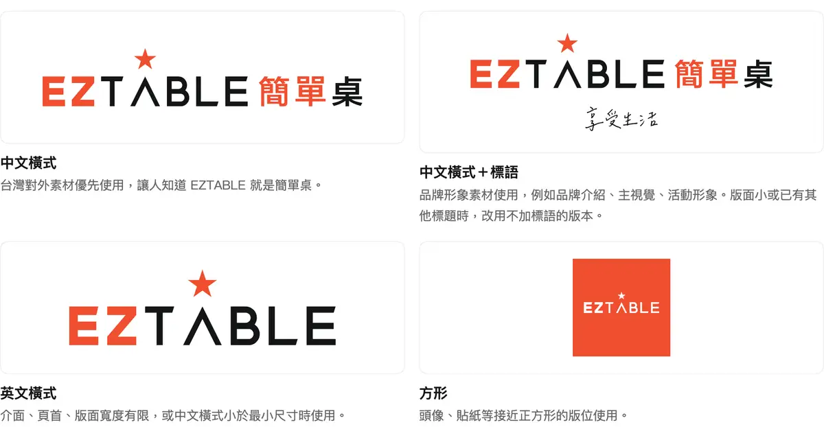 標誌組合方式：中文橫式、中文橫式＋標語、英文橫式、方形