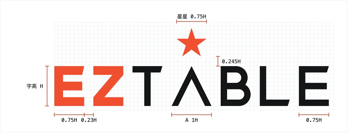 標誌構造比例
